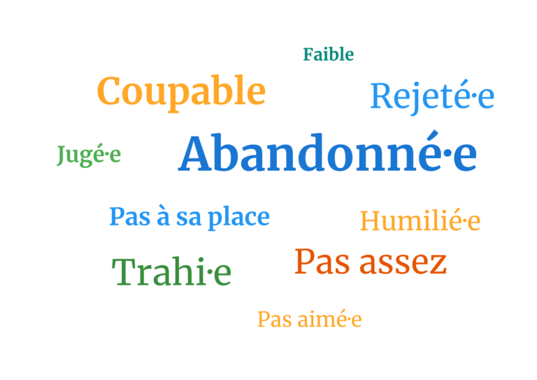 Guérir ses parts intérieures grâce à l&rsquo;IFS